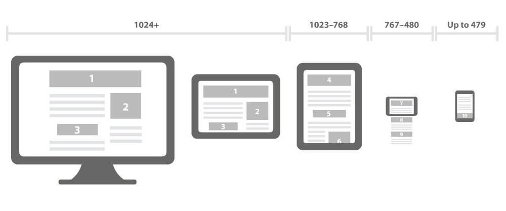 iResponsive  ( Mobil Sİte )